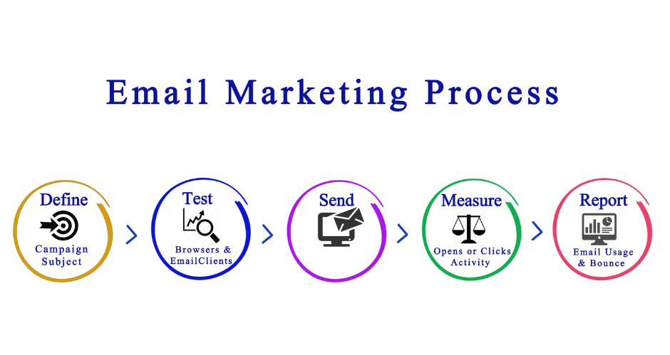 Email marketing, Digital marketing certification course, Digital marketing institute in Nagpur, Web designing course in Nagpur, Web development course in Nagpur, Social media marketing, Search engine optimization, digital marketing services in Nagpur,