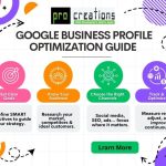 Google Business Profile Optimization Guide