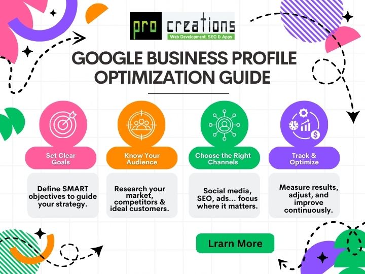 Google Business Profile Optimization Guide