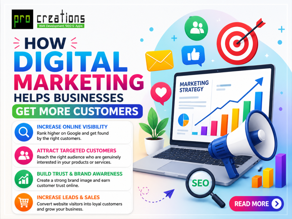 How Digital Marketing Helps Businesses Get More Customers
