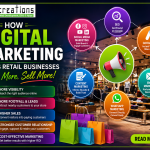 How Digital Marketing Helps Retail Businesses Grow Faster in India