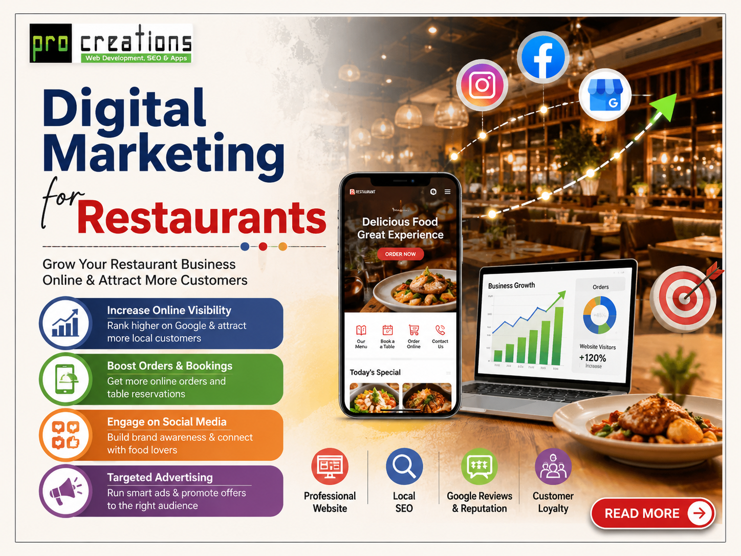 Digital Marketing for Restaurants: A Complete Guide to Attract More Customers and Increase Sales