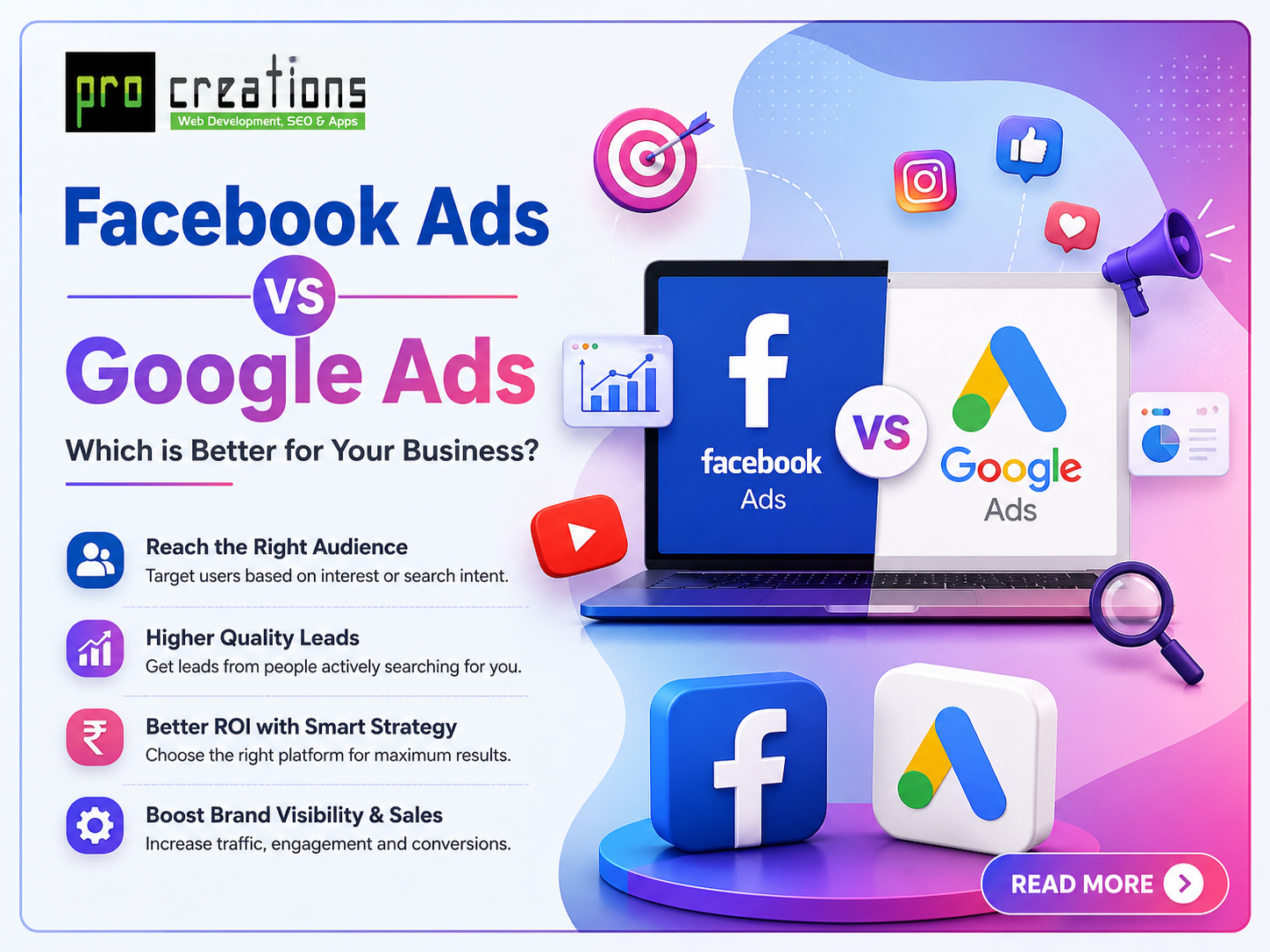 Facebook Ads vs Google Ads: Which is Better for Your Business in India?