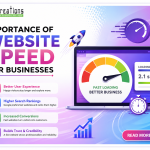 Importance of Website Speed for Businesses: Why Every Second Matters for Online Success