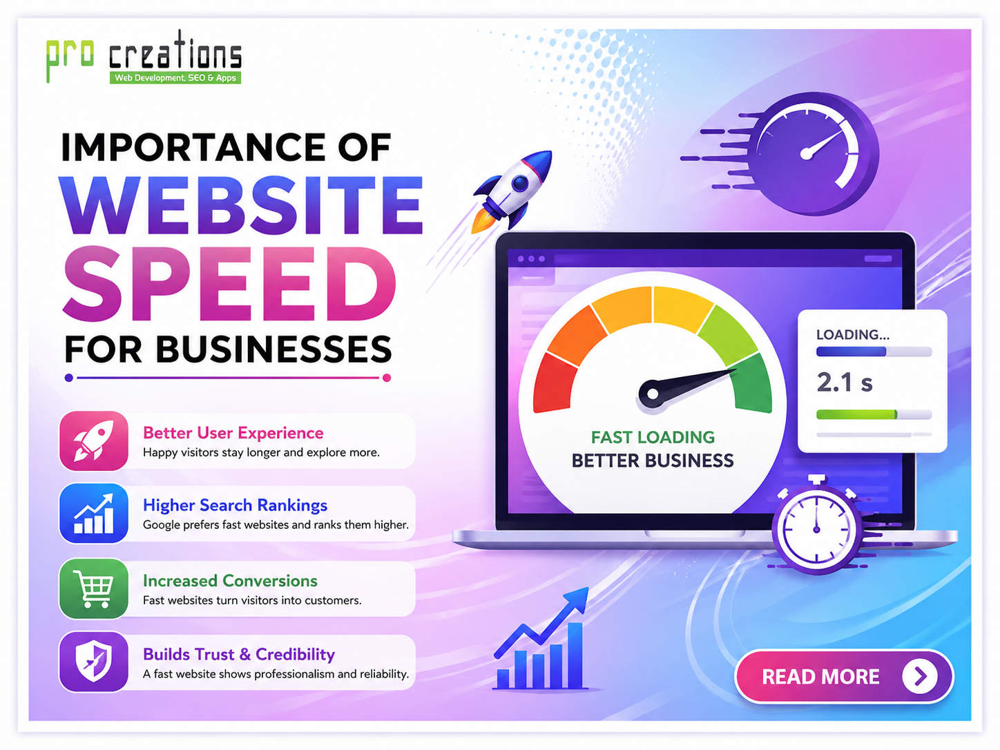 Importance of Website Speed for Businesses: Why Every Second Matters for Online Success