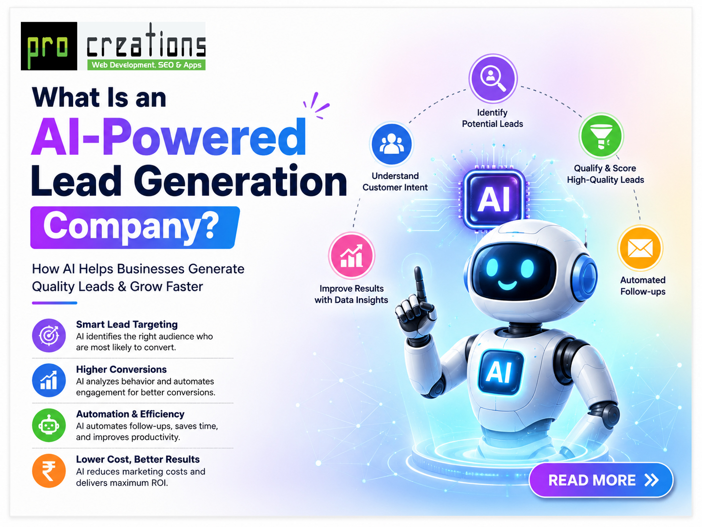 What Is an AI-Powered Lead Generation Company? A Complete Guide for Indian Businesses