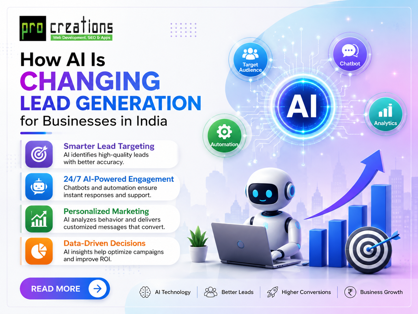 How AI Is Changing Lead Generation for Businesses in India